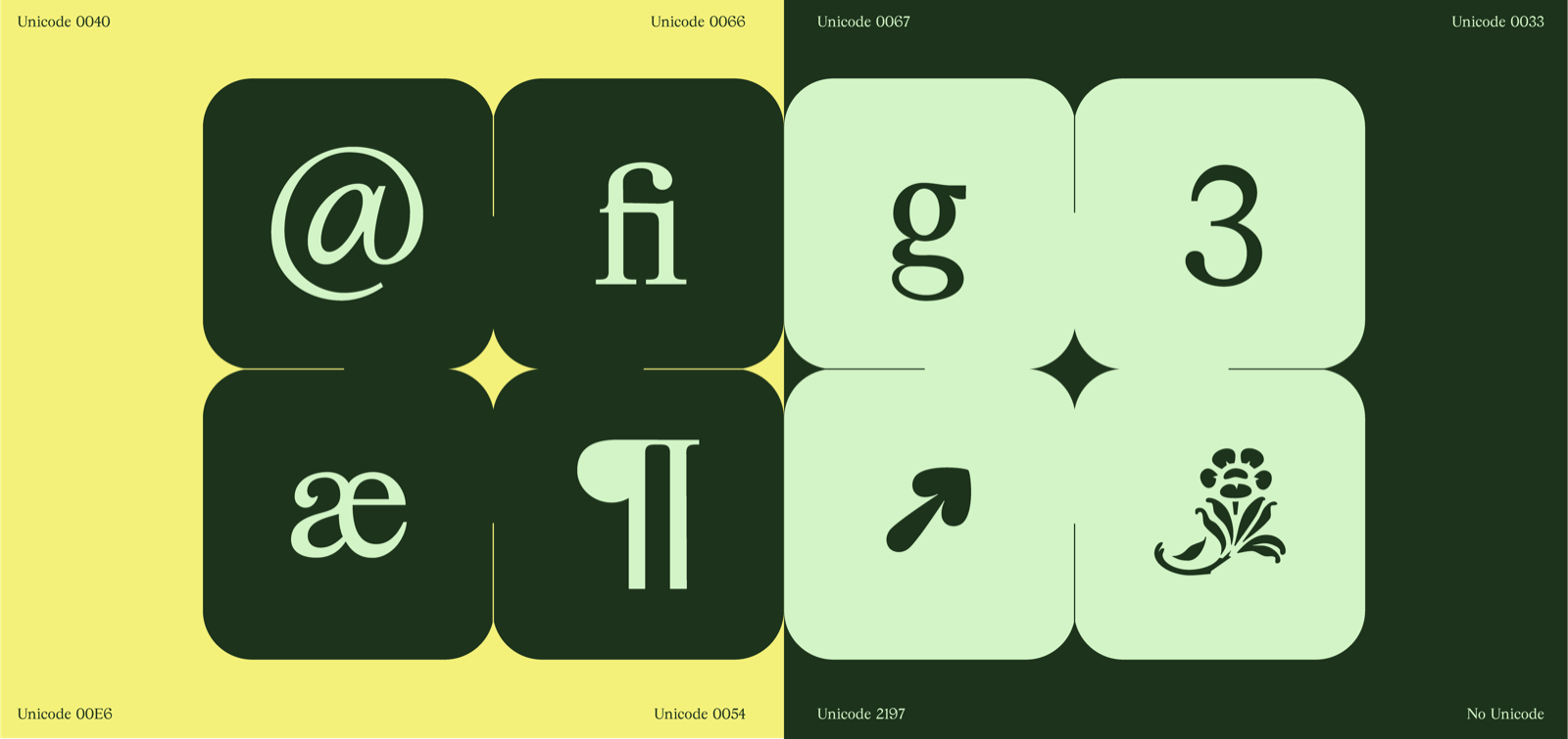 Glyphes de la police L’Ancolie : arobase, ligature fi, g, chiffre 3, æ, pied-de-mouche et ornements